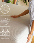 Casper Queen Size Memory Foam Mattress - From Where Finds -