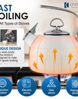 Chantal Classic Teakettle - From Where -