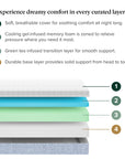 Cooling Green Tea Memory Foam Mattress - From Where -
