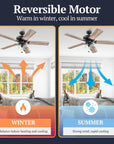 Farmhouse LED Ceiling Fan with Light - From Where -