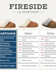 Fireside Sydney Scuff Slipper - From Where -