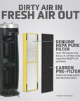 GermGuardian Air Purifier with HEPA Filter - From Where -