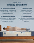 iComfortPro Mattress with Latex Foam - From Where Finds -