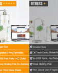 Industrial Desk Lamp (Set of 2) - From Where -