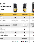 Keurig K - Slim Coffee Maker Black - From Where -