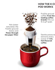 Keurig Single Serve K - Cup Pod Coffee Maker - From Where -