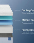 Nectar Classic Memory Foam Mattress - From Where Finds -