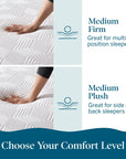 Premium Memory Foam Mattress - From Where Finds -