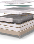 Saatva Classic Mattress - From Where -