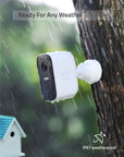Security Camera Kit - From Where -