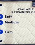 The GravityLux Memory Foam Mattress - From Where -