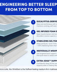 The WinkBed Luxury Hybrid Mattress - From Where -