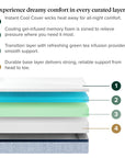 Ultra Cooling Green Tea Hybrid Mattress - From Where Finds -