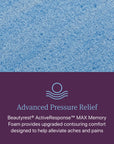World Class Level 3 Extra Firm Mattress - From Where Finds -