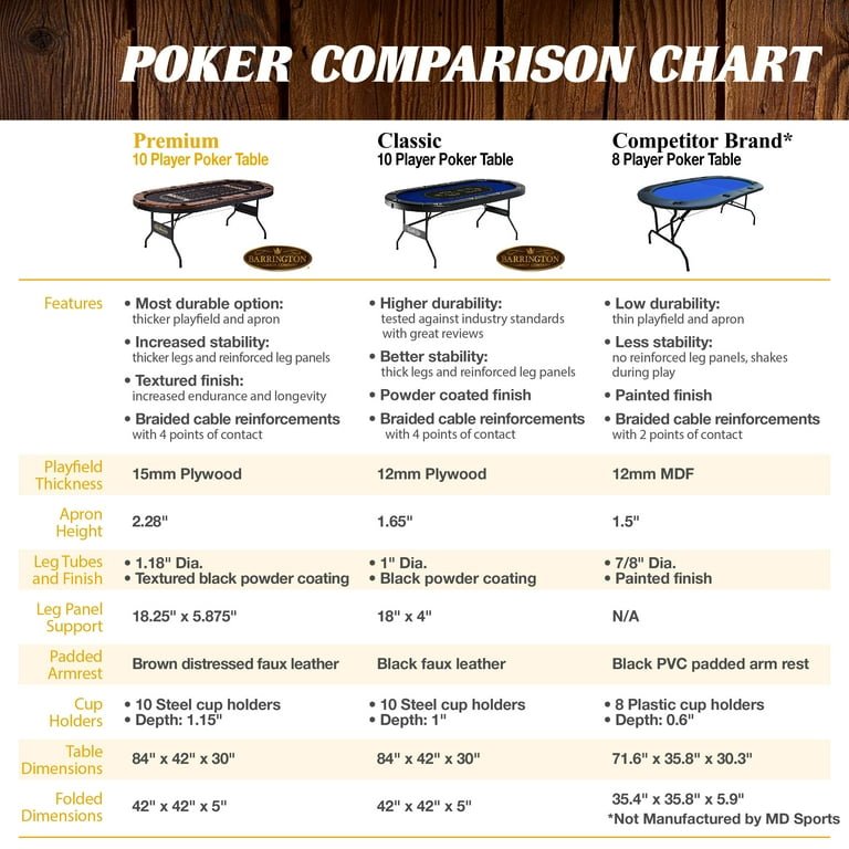 10 Player Brown Poker Table - From Where - 