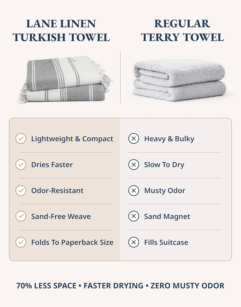 2 Pack Beach Towels Oversized - From Where Finds -