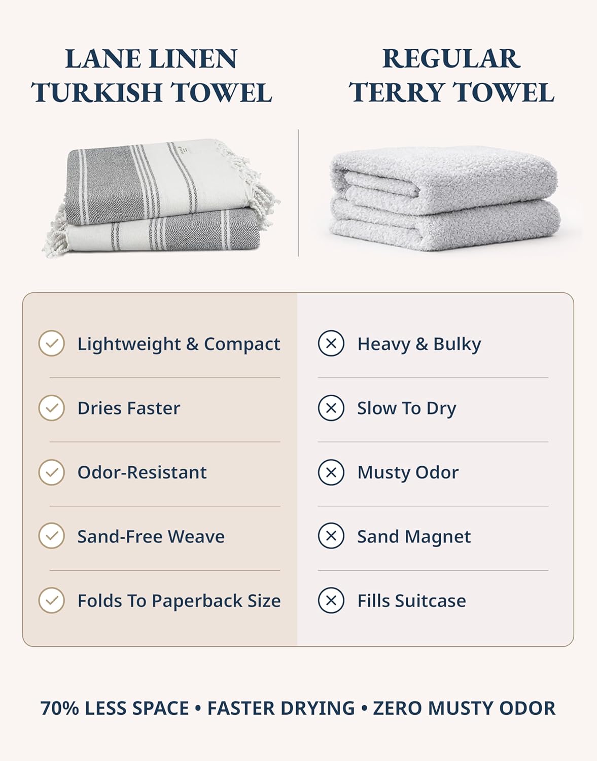 2 Pack Beach Towels Oversized - From Where Finds -