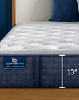 Serta iComfortPro Mattress with Latex Foam
