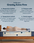 Serta iComfortPro Mattress with Latex Foam