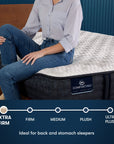 Serta iComfortPro Mattress with Latex Foam