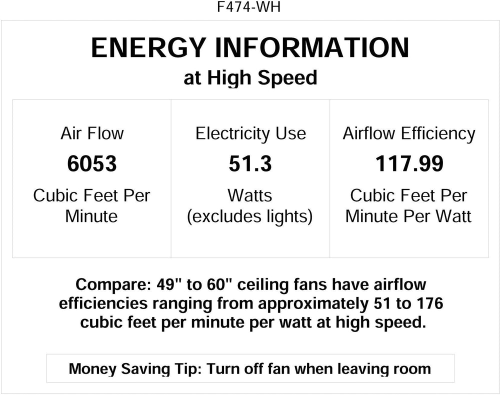 3 White Blades Ceiling fan with 54 watts light - From Where - 