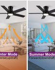 52" Integrated LED Flush Mount Ceiling Fan - From Where - 
