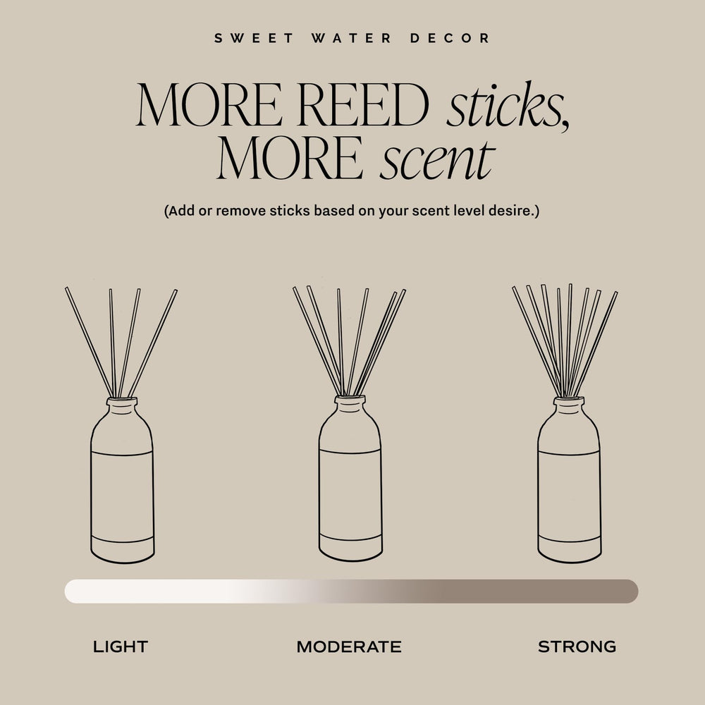 Reed Diffuser Set
