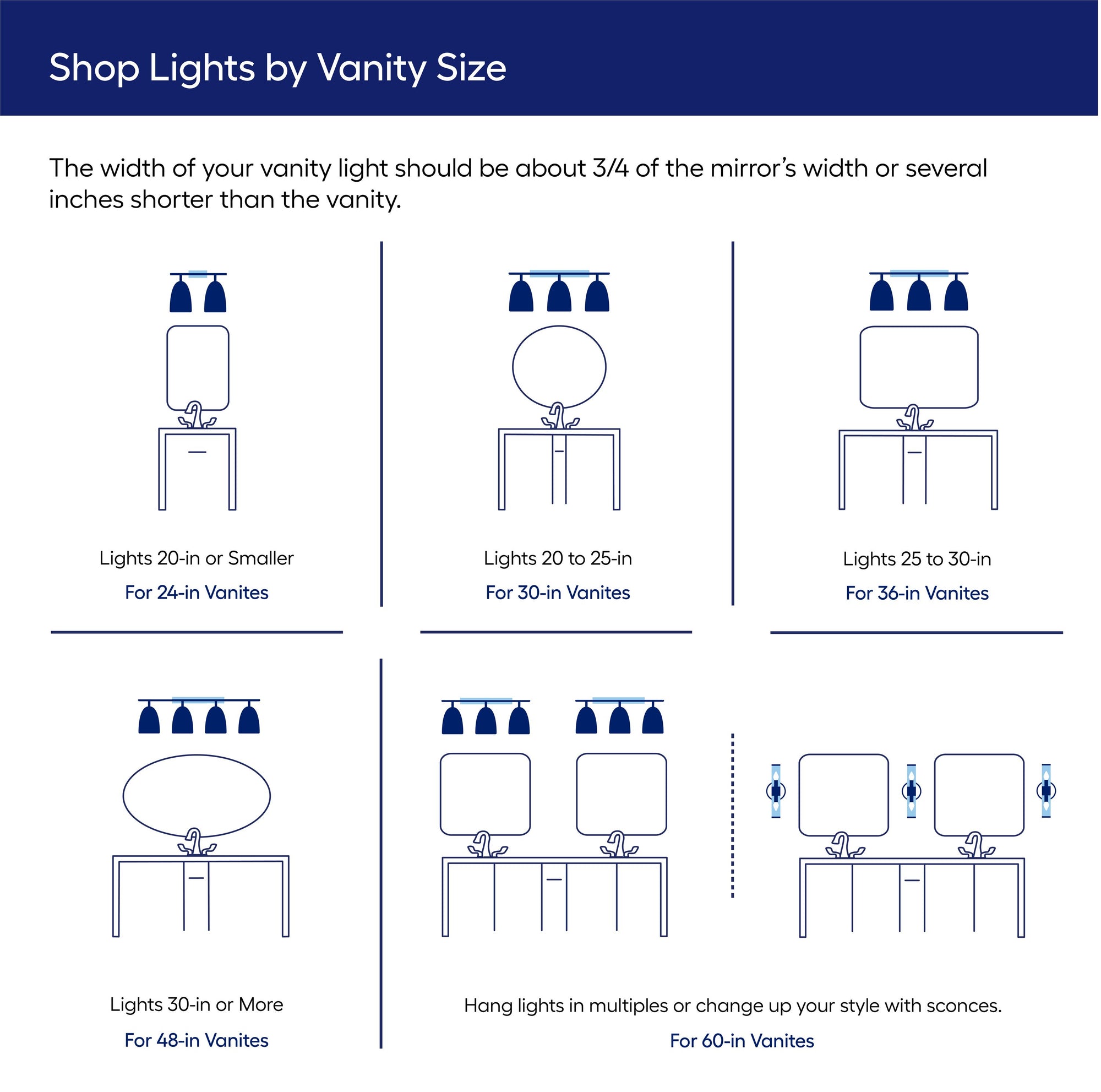 JONATHAN Y Staunton 15-in 2-Light Iron Glass Modern Cottage LED Vanity Light Oil Rubbed Bronze