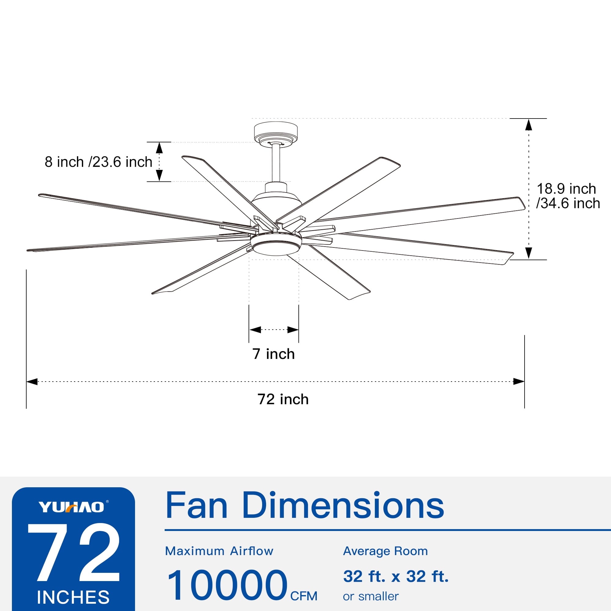 72 - Inch Industrial Ceiling Fan - From Where - 