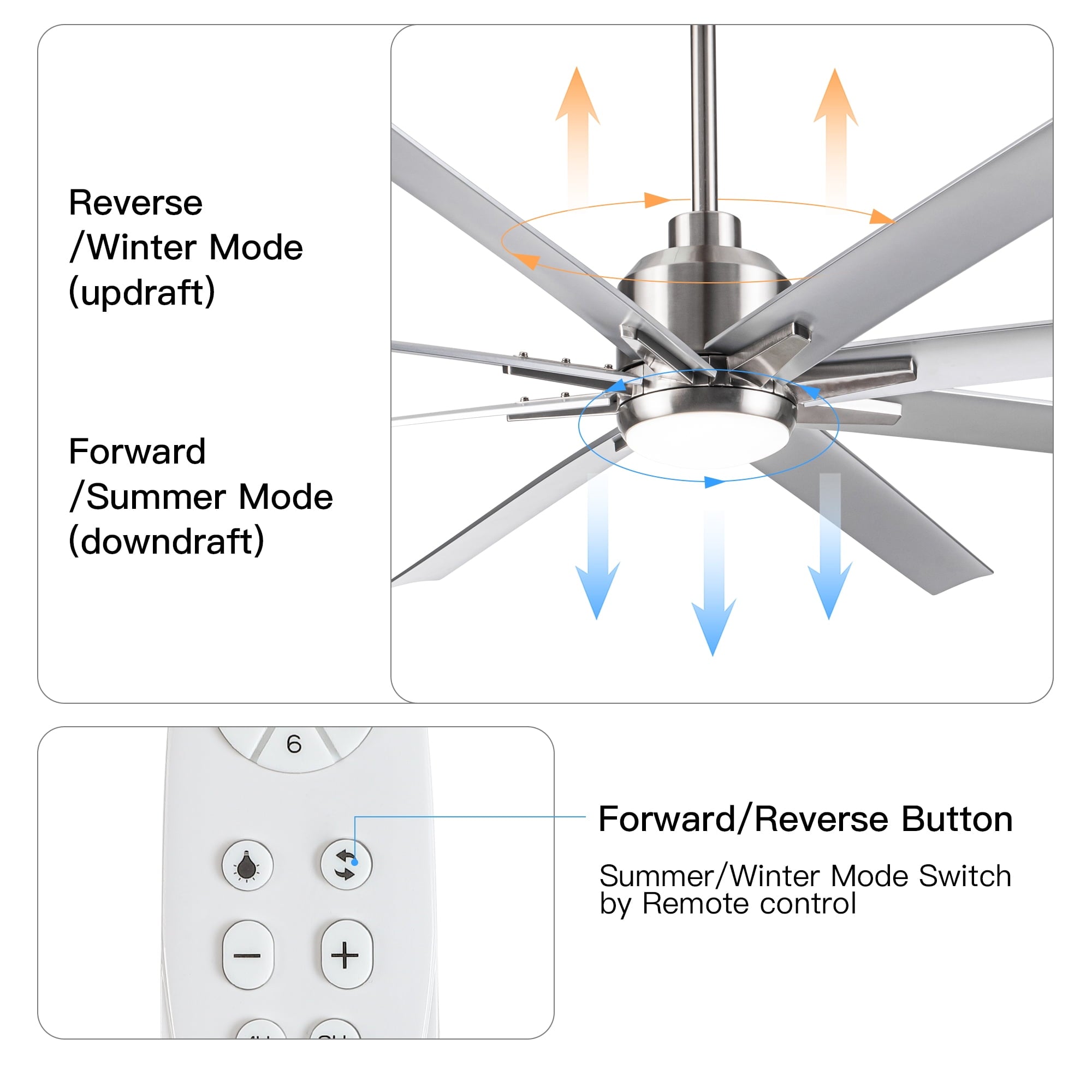 72 - Inch Industrial Ceiling Fan - From Where - 