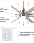 72 - Inch Industrial Ceiling Fan - From Where - 