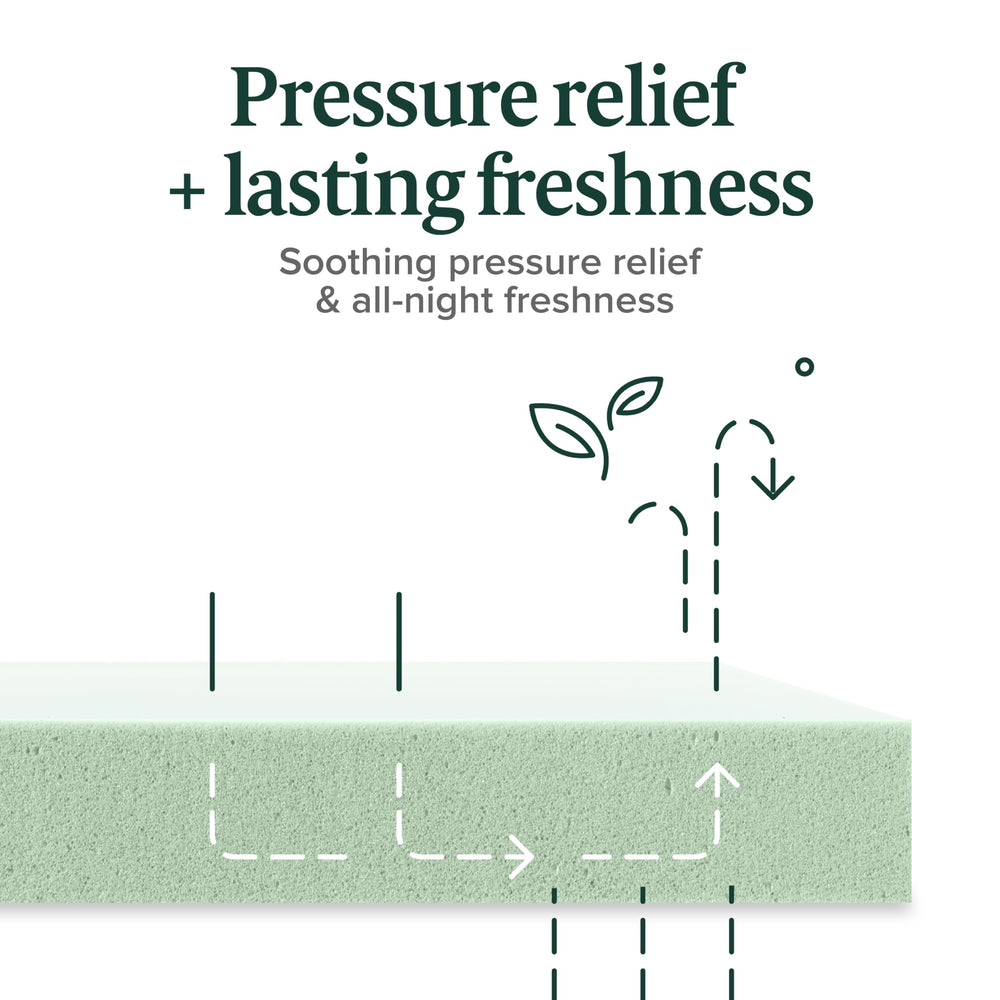 Full Green Tea Memory Foam Mattress