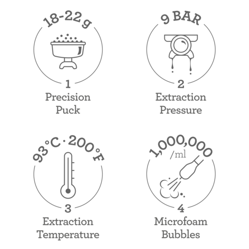 the Barista Express®