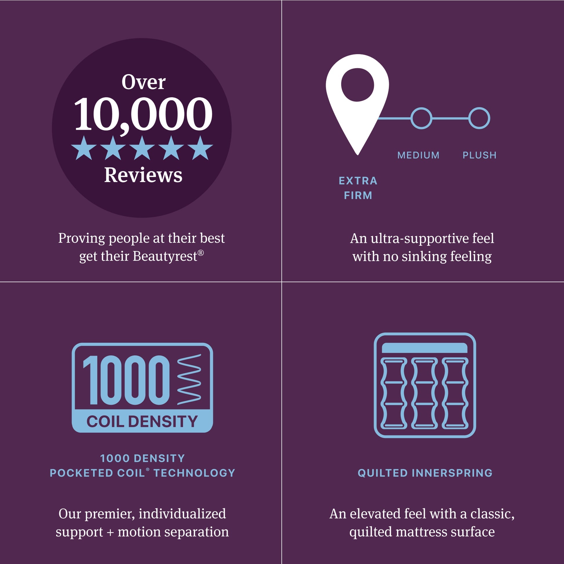 Beautyrest World Class Quilted Level Three Extra Firm Mattress for Ultimate Sleep