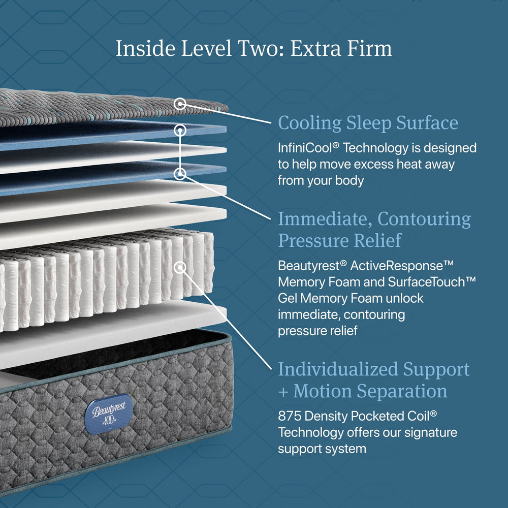 Beautyrest Level Two Extra Firm - From Where Finds -