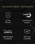 Black® Series Four 16" Hybrid Mattress - From Where Finds - 