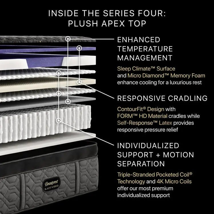 Black® Series Four 16" Hybrid Mattress - From Where Finds - 