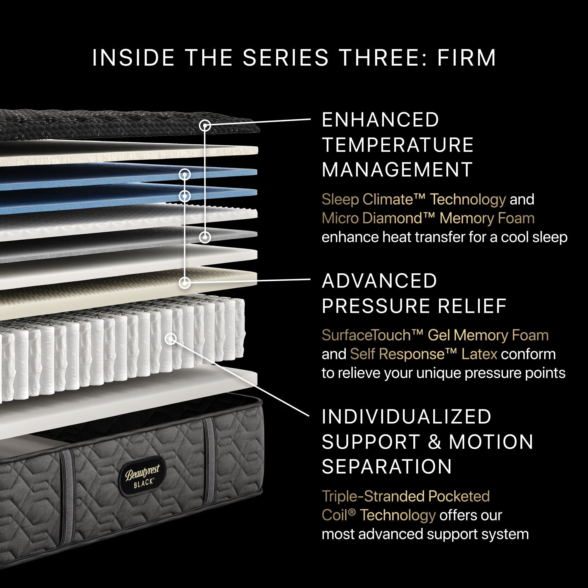 Black Series Three 15" Firm Mattress - From Where Finds - 