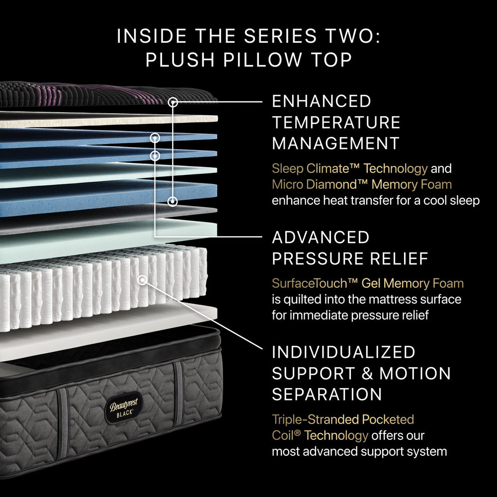 Black Series Two Plush Mattress - From Where Finds -