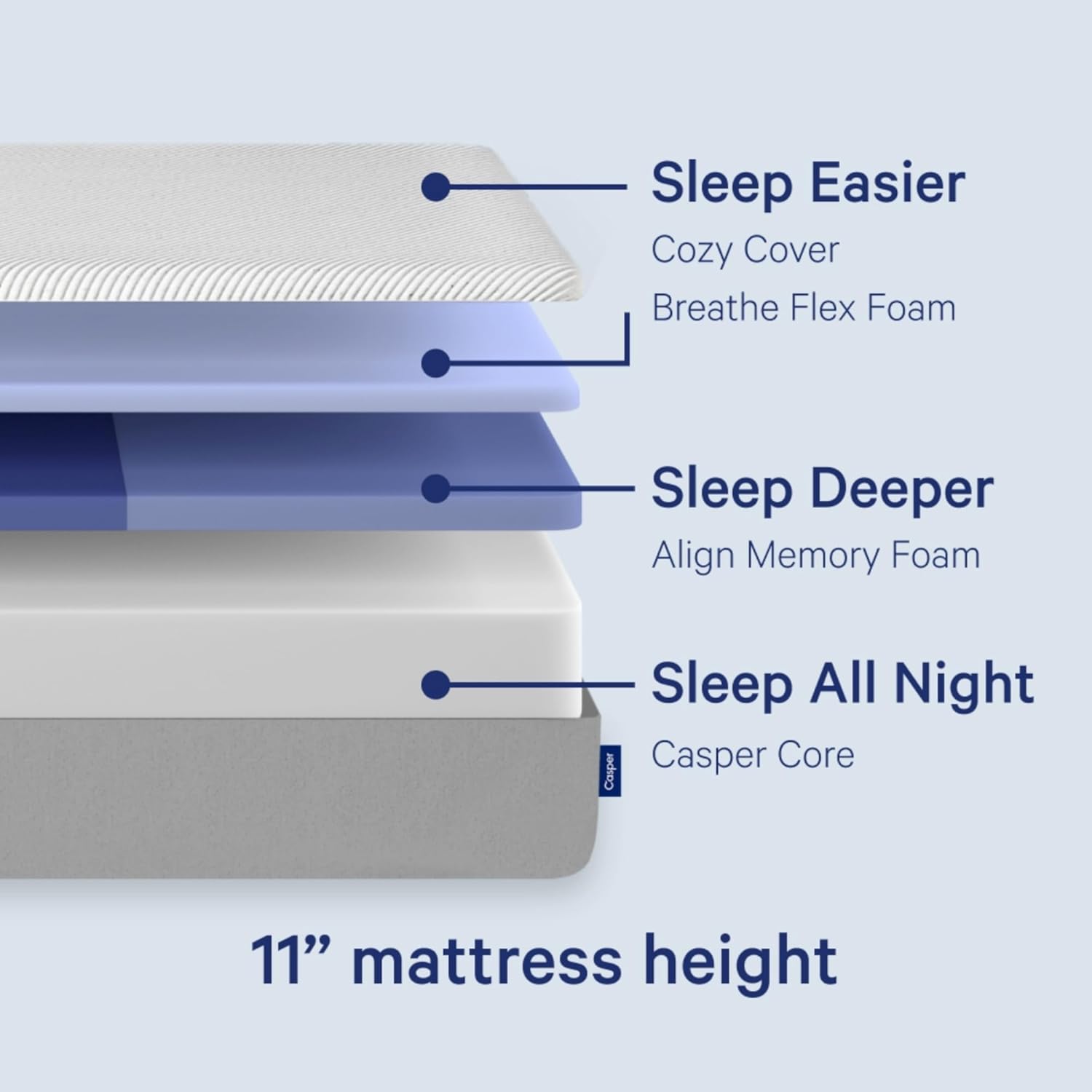 Casper Queen Size Memory Foam Mattress - From Where Finds -