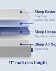 Casper Queen Size Memory Foam Mattress - From Where Finds -