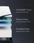 Classic 12" Queen Memory Foam Mattress - From Where Finds - 