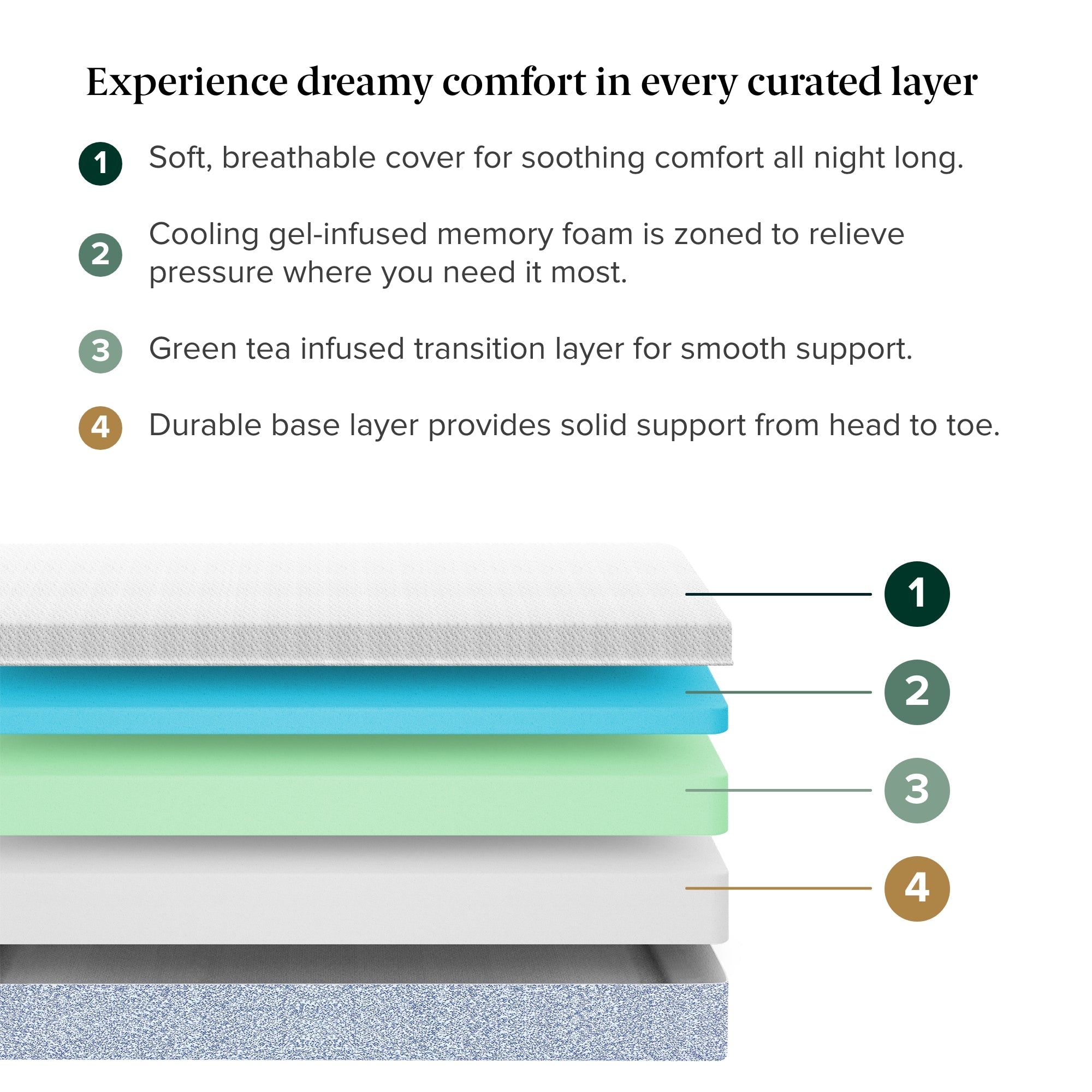 Cooling Green Tea Memory Foam Mattress - From Where - 