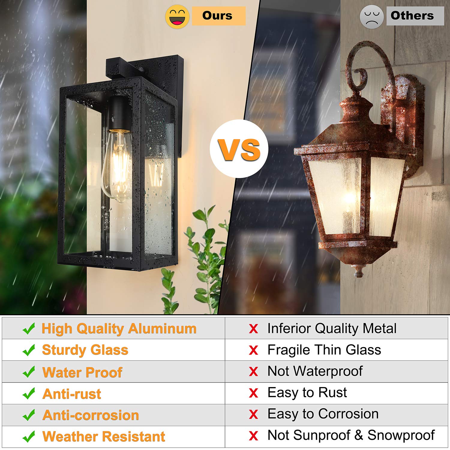 Dusk to Dawn Outdoor Wall Sconce - From Where - 