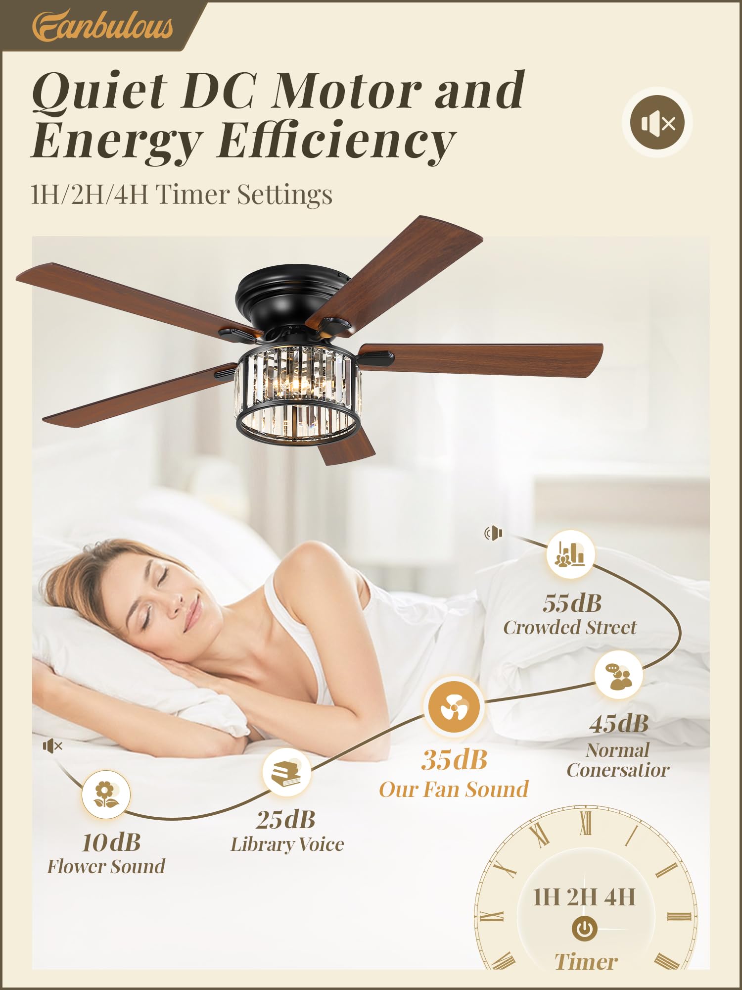 Farmhouse Chandelier Ceiling Fan - From Where - 