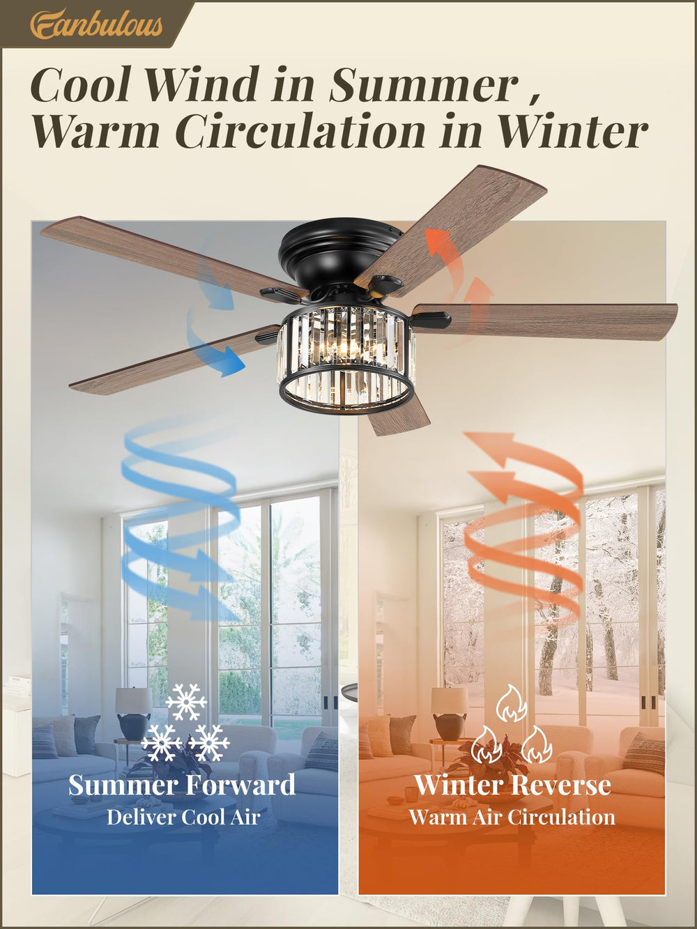 Farmhouse Chandelier Ceiling Fan - From Where - 