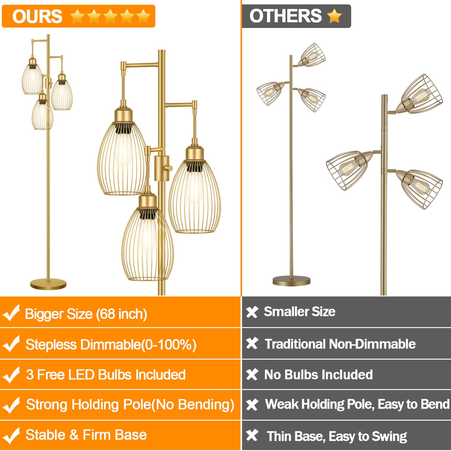 Farmhouse Floor Tree Lamp - From Where - 