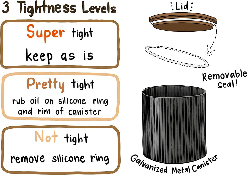 Farmhouse Kitchen Canisters for Countertop - From Where - 