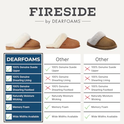 Fireside Sydney Scuff Slipper - From Where - 