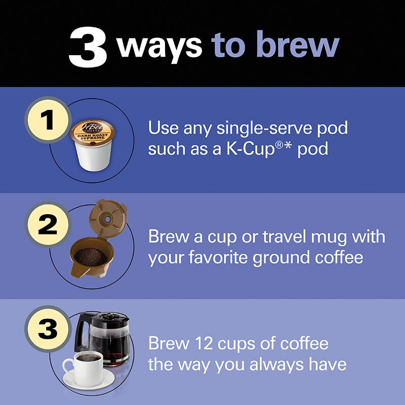 FlexBrew Trio Coffee Maker - From Where - 